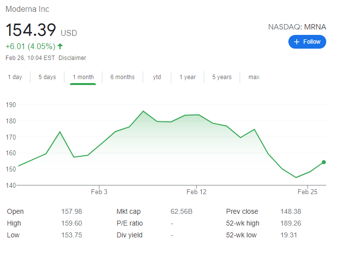 MRNA Stock Forecast Buy Moderna, hints Jim Cramer, saying it has